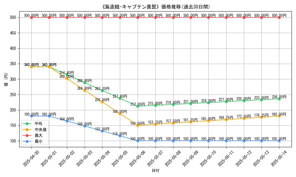 graph_card_111806