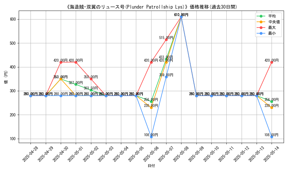 graph_card_111807