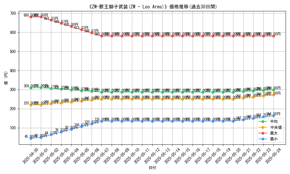 graph_card_111808