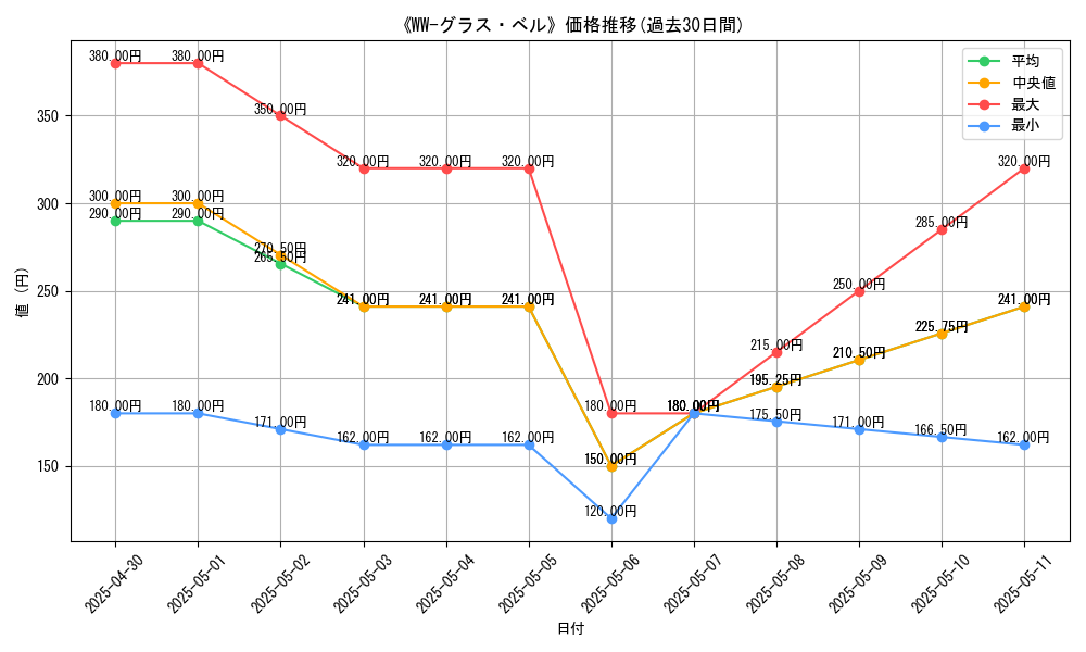 graph_card_111809
