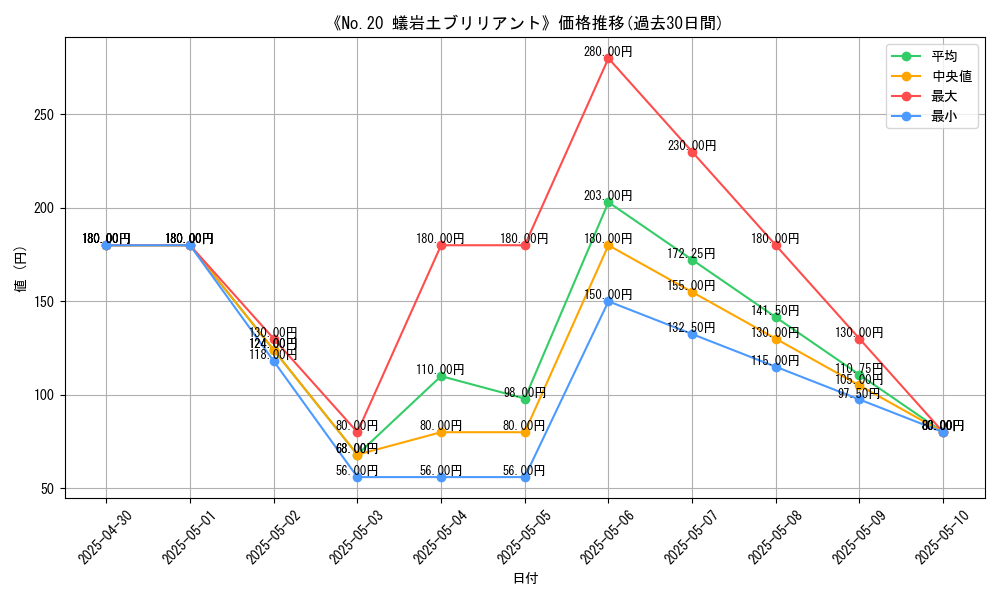 graph_card_111810