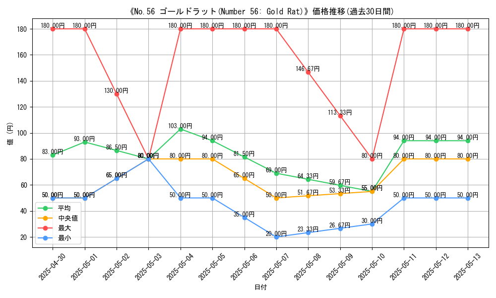 graph_card_111817