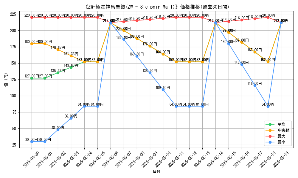 graph_card_111819