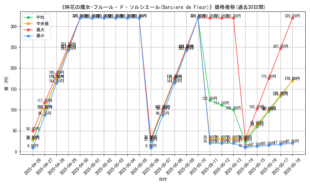graph_card_111826
