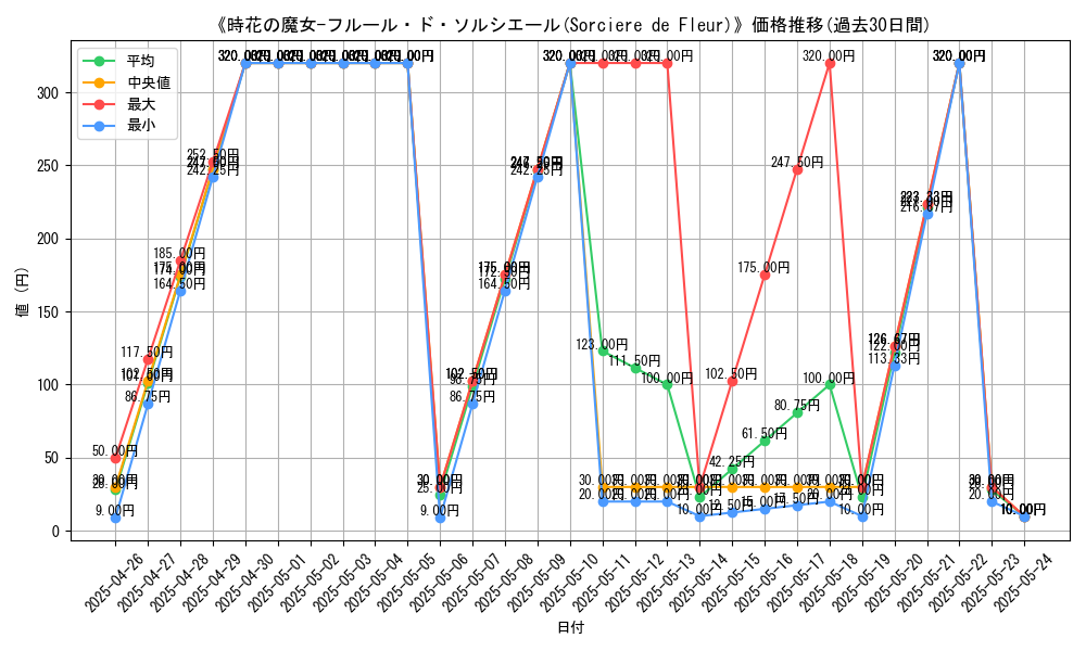 graph_card_111826