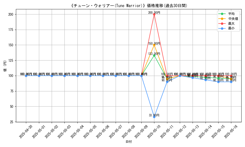 graph_card_111827