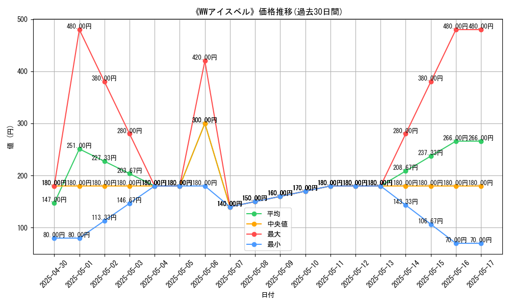 graph_card_111830
