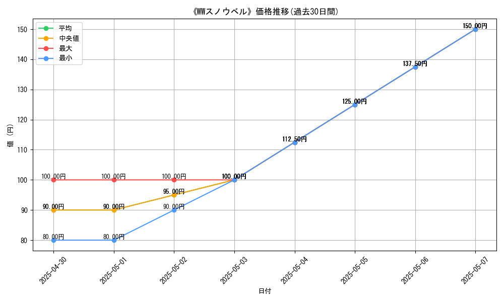 graph_card_111831
