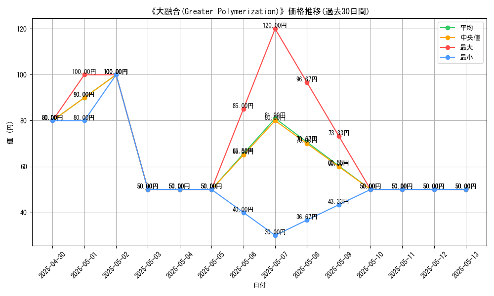 graph_card_111832