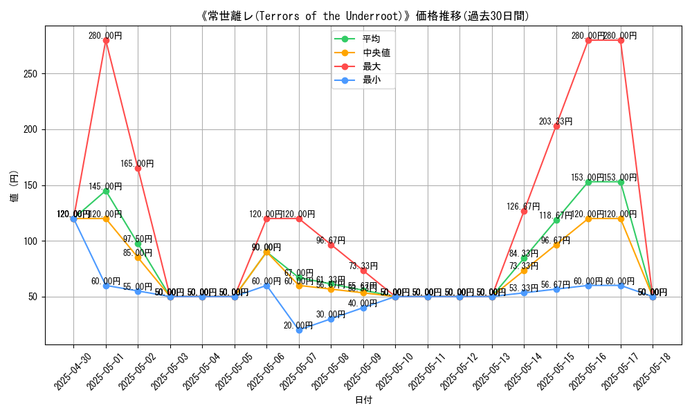graph_card_111834