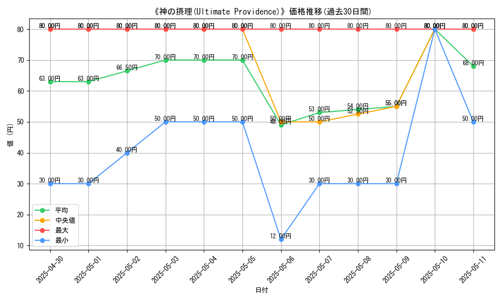 graph_card_111838