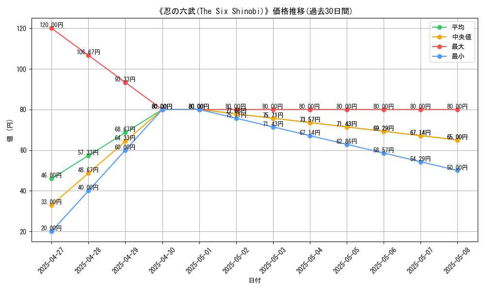 graph_card_111839