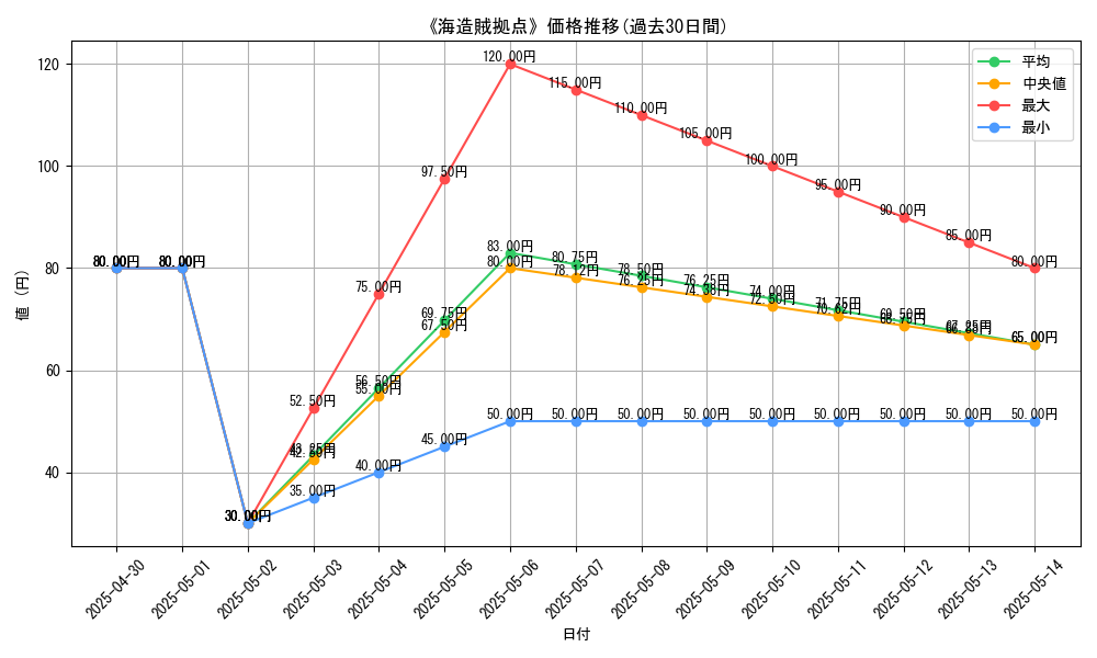 graph_card_111840