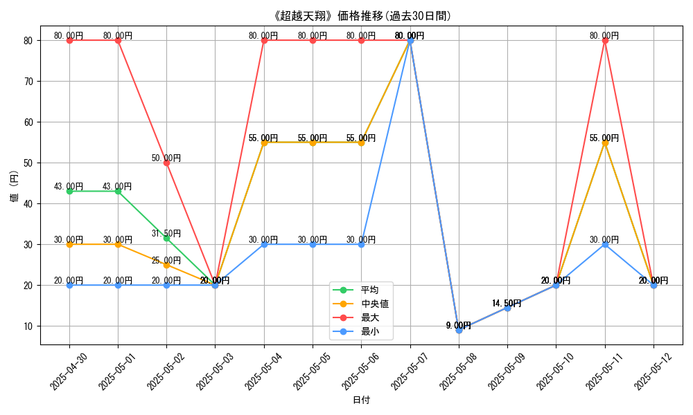 graph_card_111841