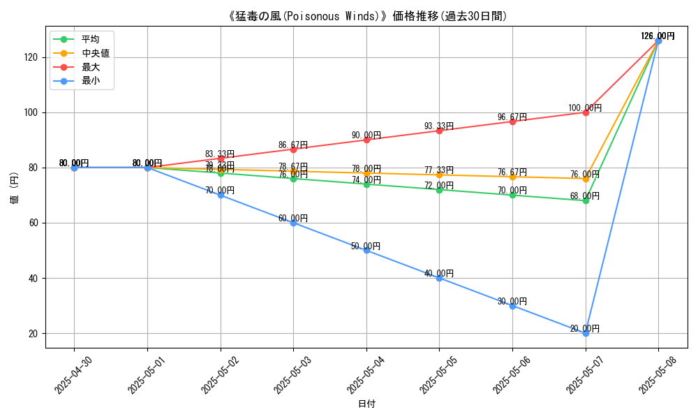 graph_card_111842