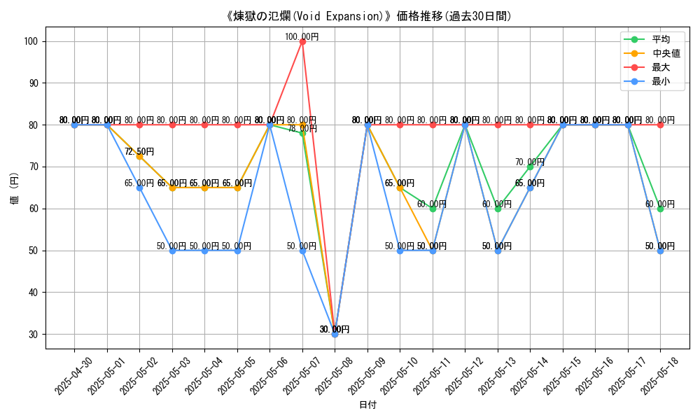 graph_card_111851