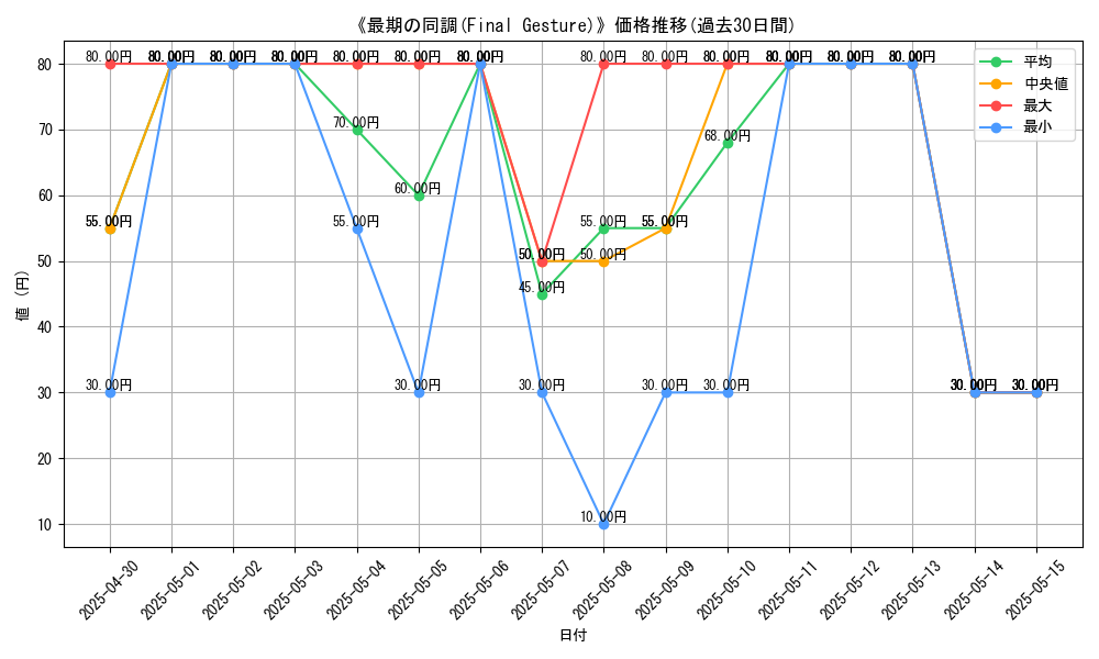 graph_card_111852