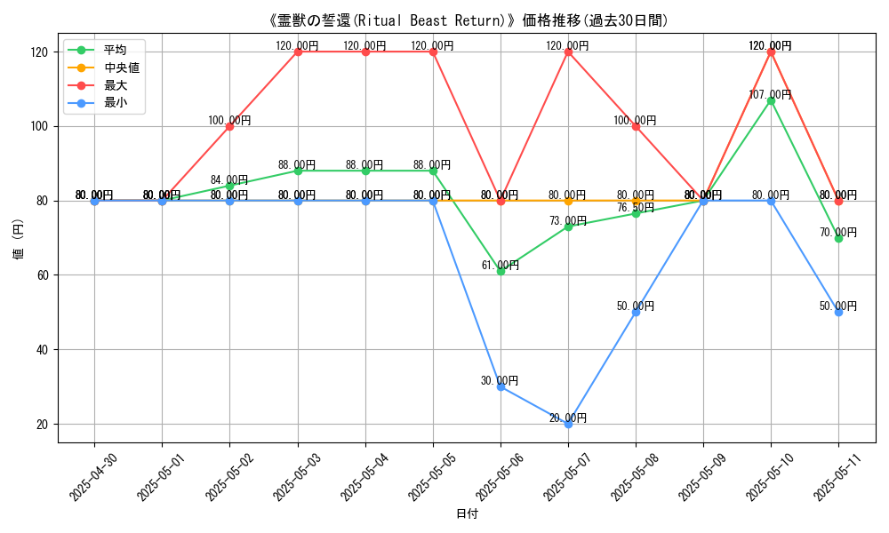 graph_card_111853