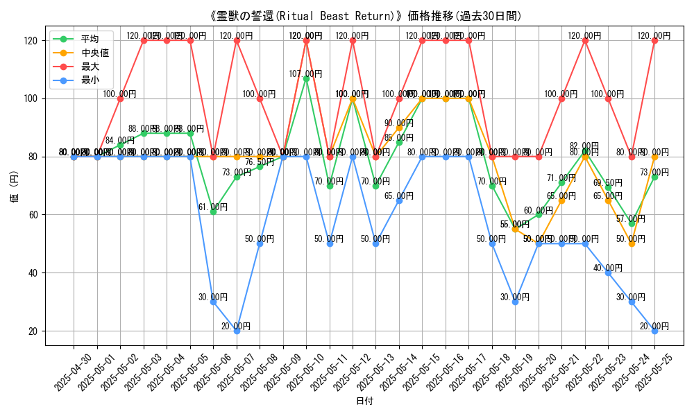 graph_card_111853