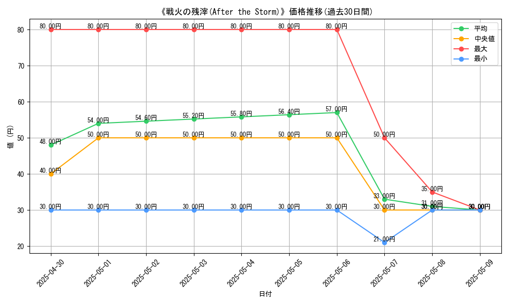 graph_card_111854