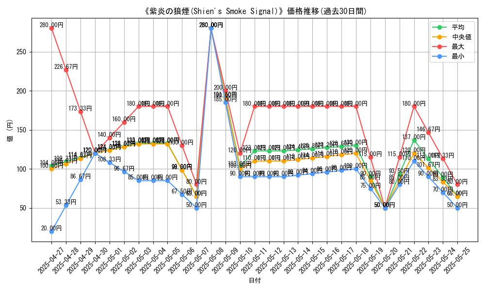 graph_card_111855
