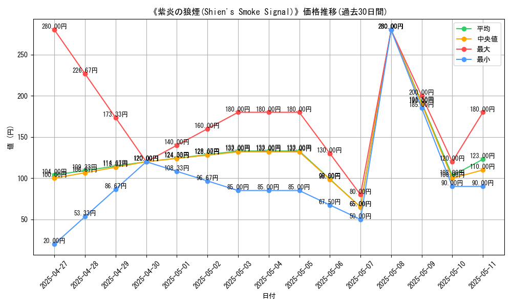 graph_card_111855