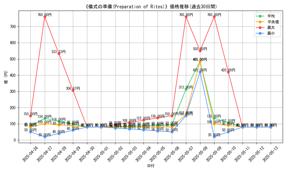 graph_card_111859