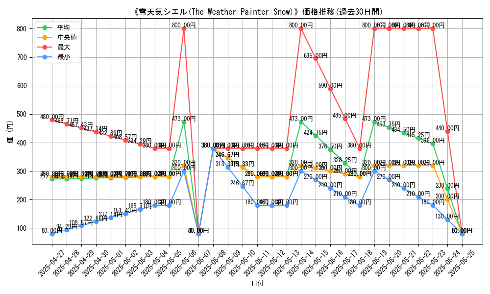 graph_card_111862