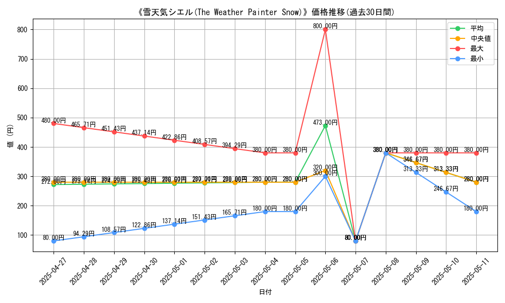 graph_card_111862