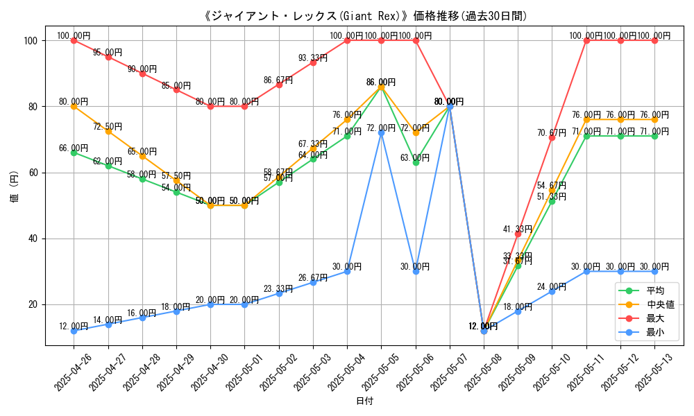 graph_card_111864