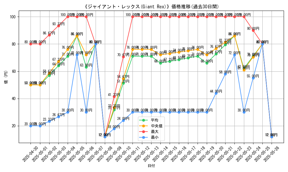 graph_card_111864