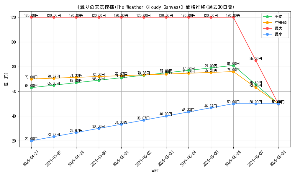 graph_card_111865