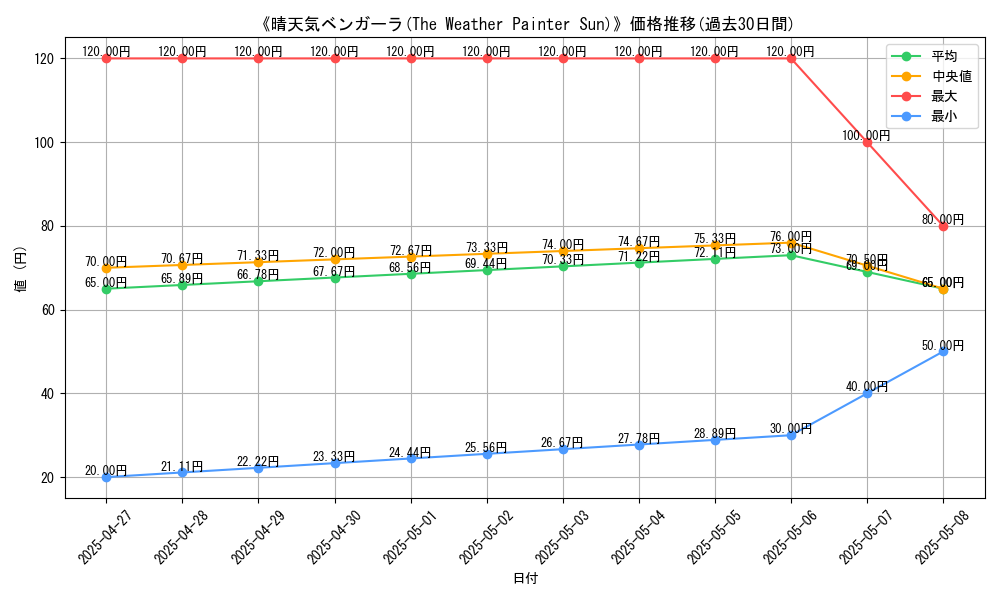 graph_card_111866