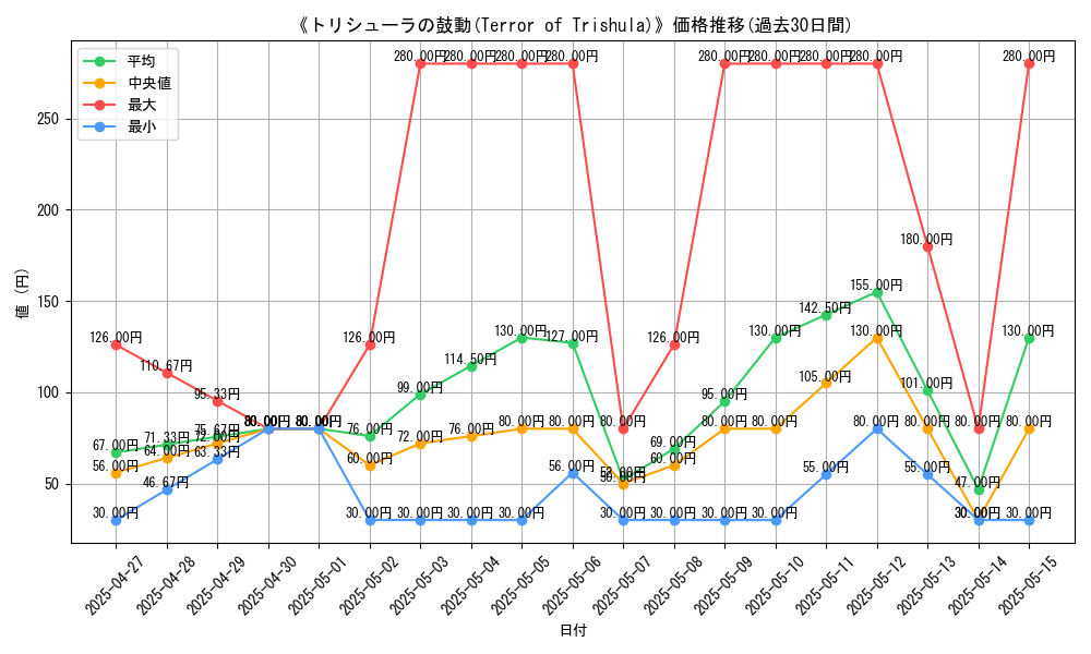 graph_card_111867
