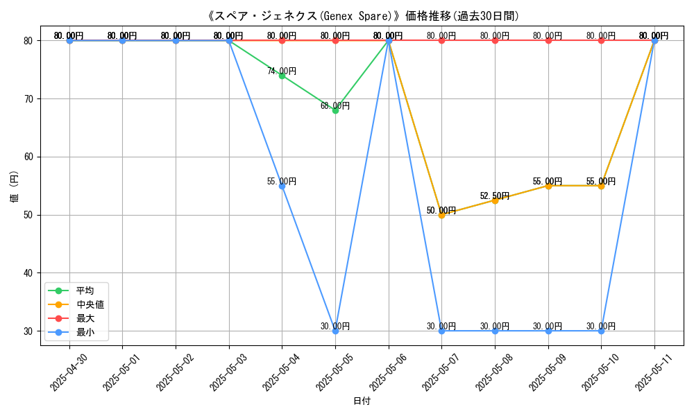 graph_card_111869