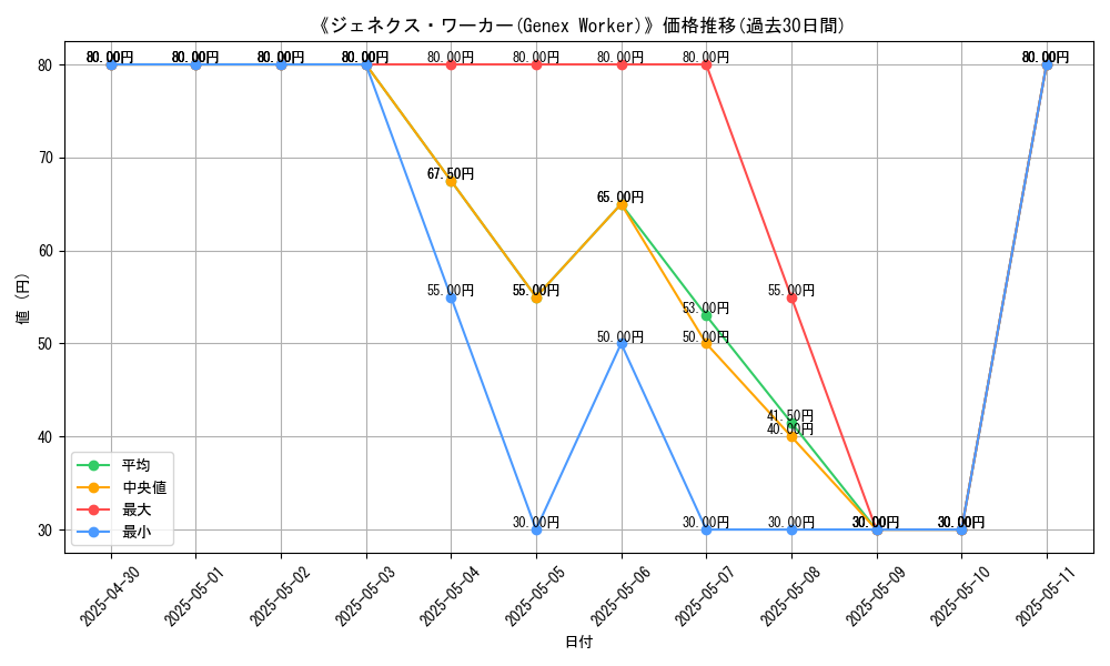 graph_card_111870