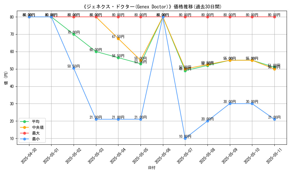 graph_card_111872