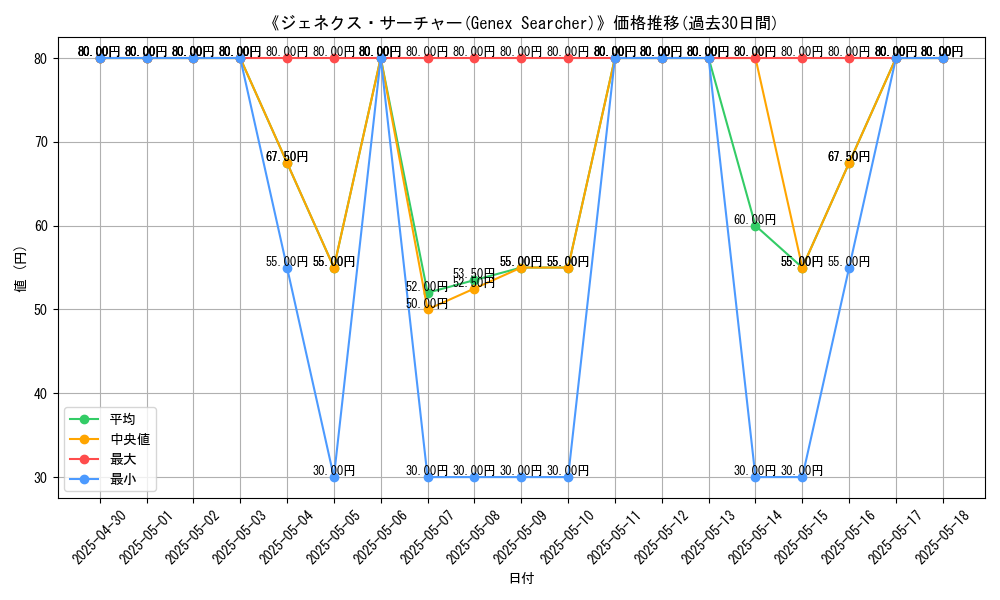 graph_card_111876
