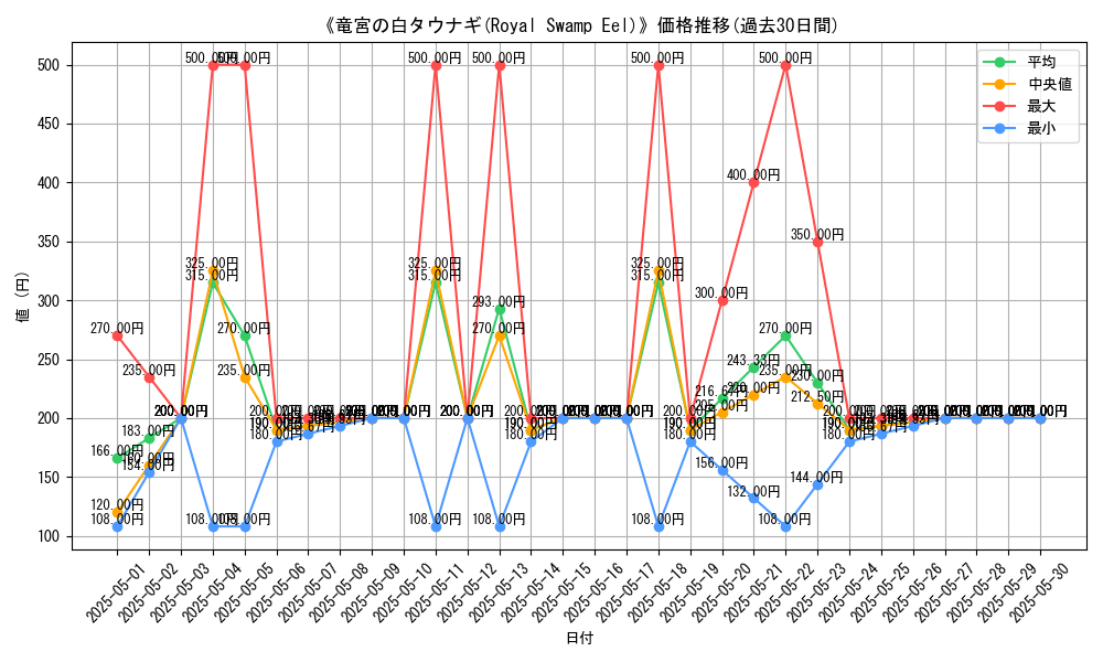 graph_card_111880
