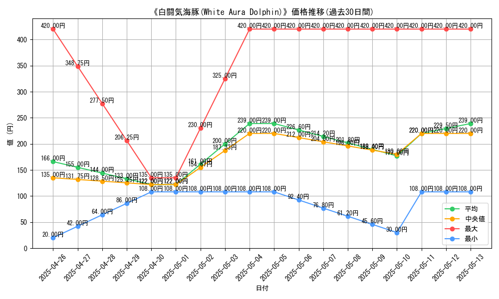 graph_card_111881