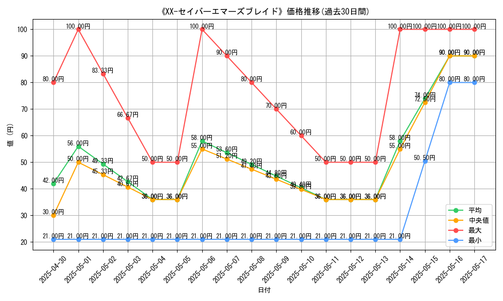 graph_card_111882