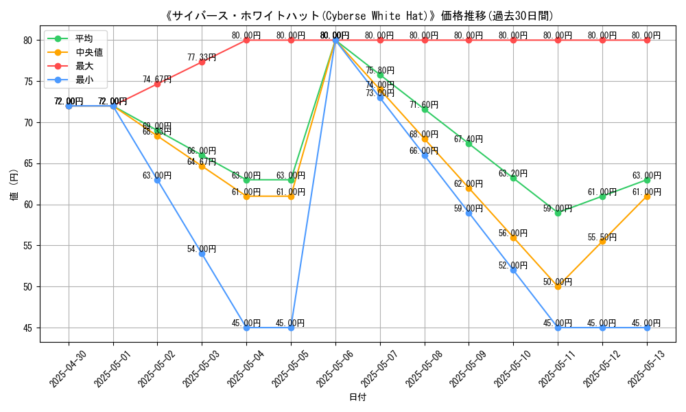 graph_card_111883