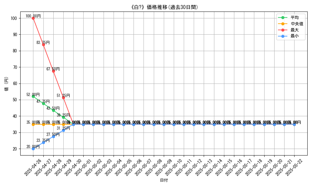 graph_card_111904