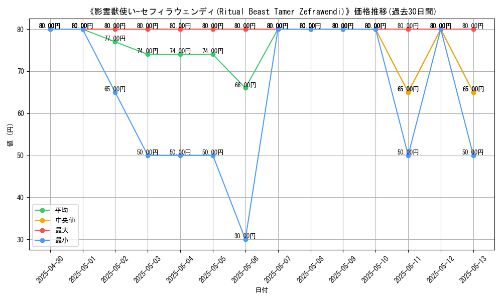graph_card_111914