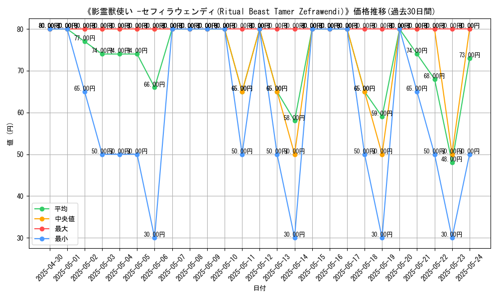 graph_card_111914