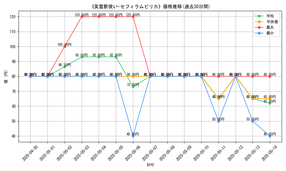 graph_card_111915