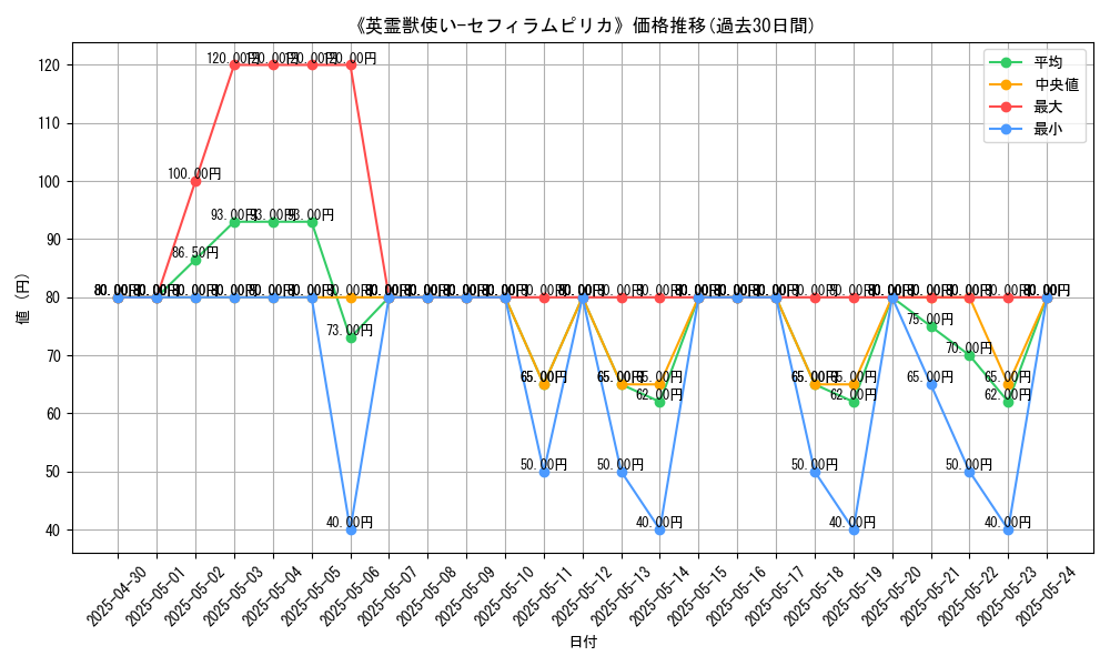 graph_card_111915