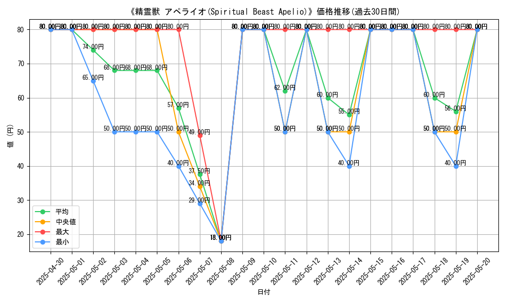 graph_card_111916