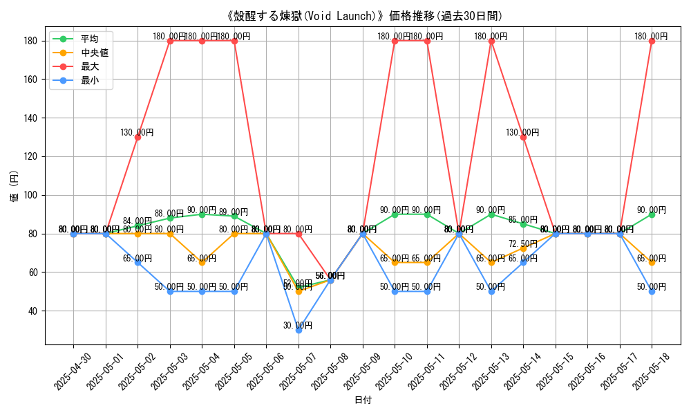 graph_card_111917
