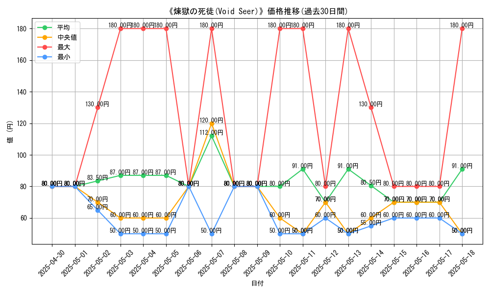 graph_card_111920